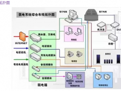 综合布线常见问题解析